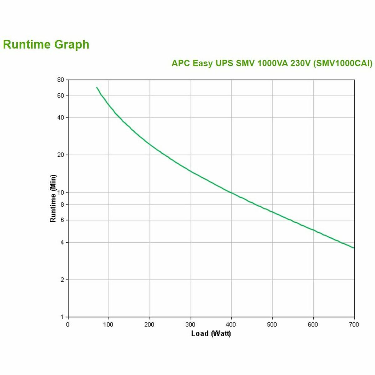 Interactive UPS APC SMV1000CAI