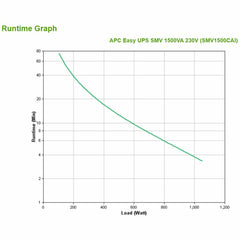 Uninterruptible Power Supply System Interactive UPS APC SMV1500CAI 1050 W 1500 VA