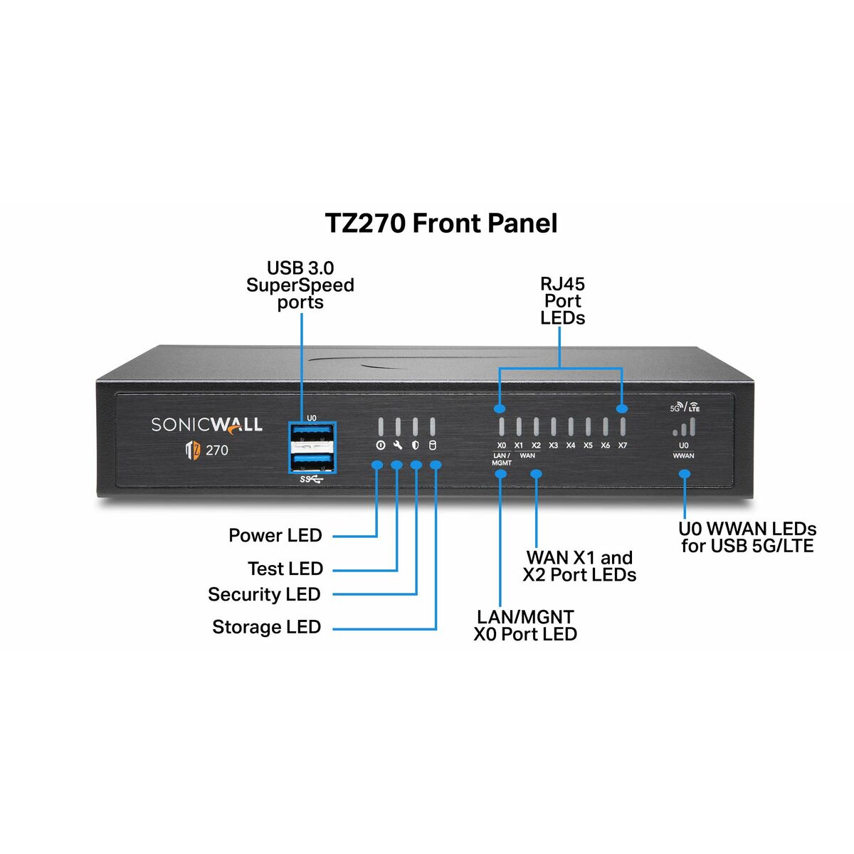 Firewall SonicWall 02-SSC-6447