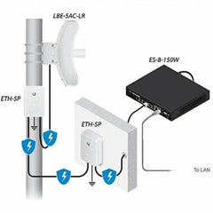 Wifi Antenna UBIQUITI LBE-5AC-LR White