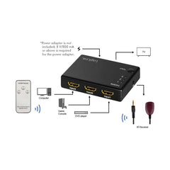 HDMI Switch LogiLink