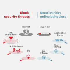 Firewall ZyXEL USG FLEX 700 Gigabit Ethernet