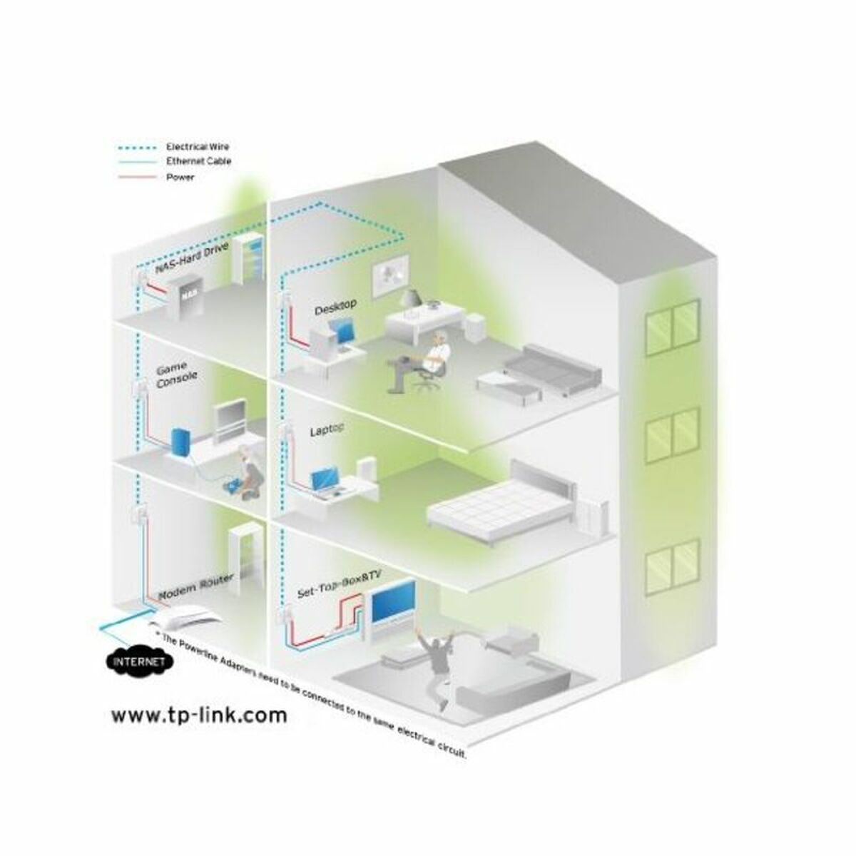 PLC Adapter TP-Link AV600