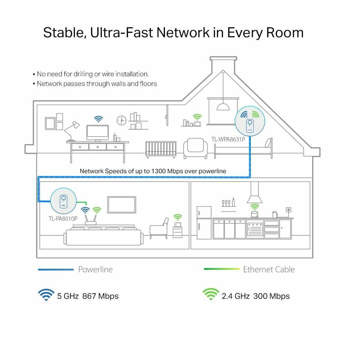 Wi-Fi Amplifier TP-Link TL-WPA8631P KIT