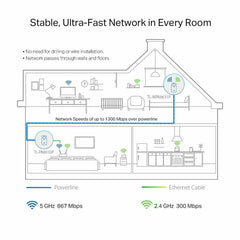 Wi-Fi Amplifier TP-Link TL-WPA8631P KIT