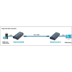 HDMI switch Techly IDATA EXTIP-373