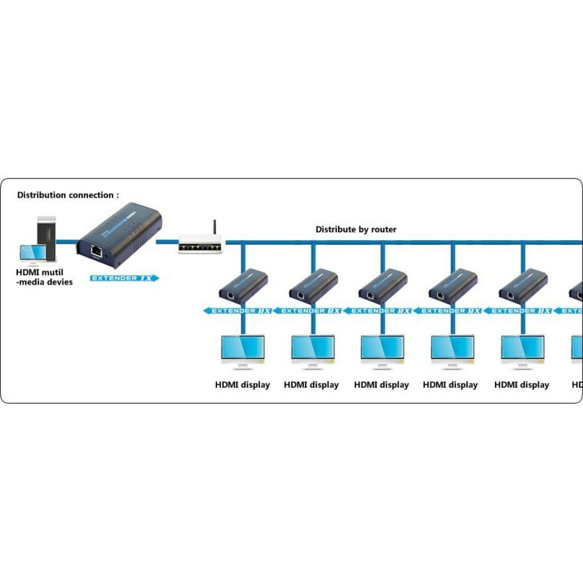 HDMI switch Techly IDATA EXTIP-373