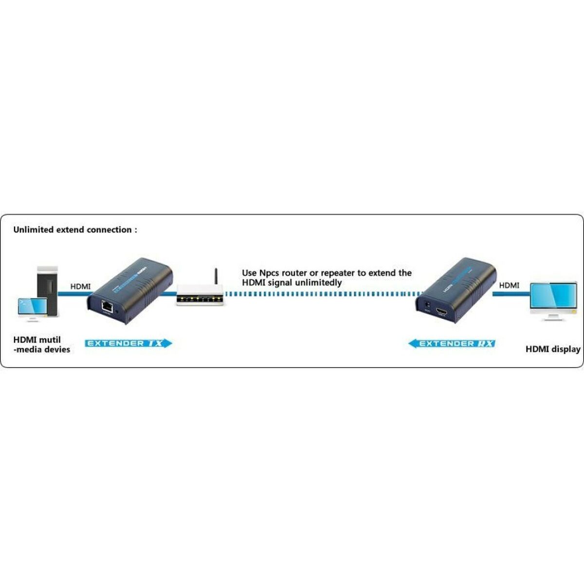 HDMI switch Techly IDATA EXTIP-373