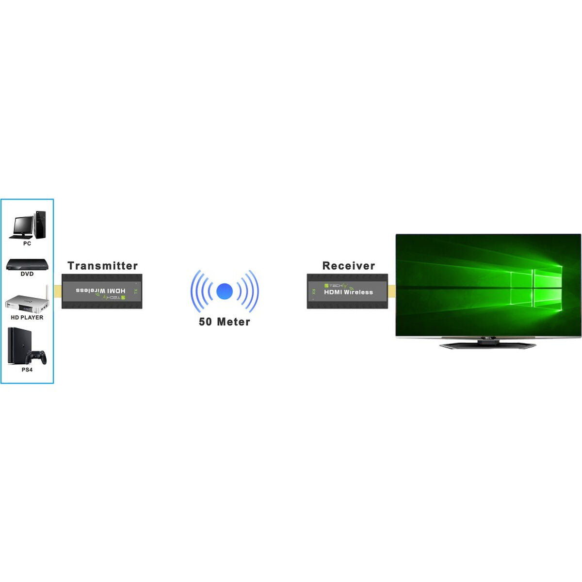 Transmitter Techly IDATA HDMI-WL53