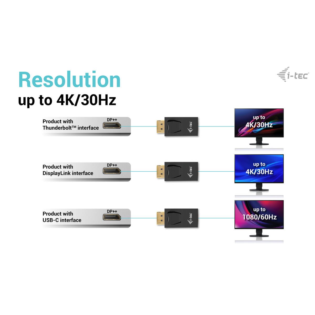 Thunderbolt to USB-C Adapter i-Tec DP2HDMI4K30HZ